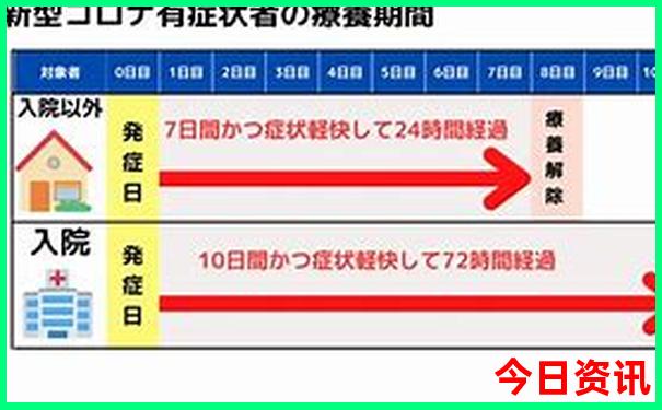 孩子放暑假去哪里玩比较好
